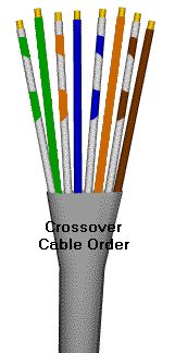 In a crossover cable one end is wired as for thestraight one T568B 