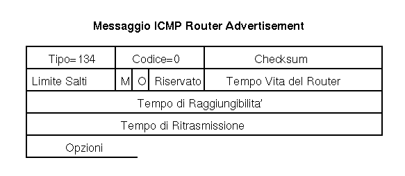 ICMP Advertisement