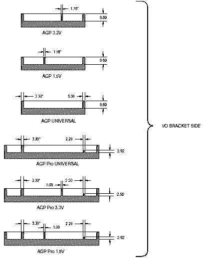 agp_connectors.jpg