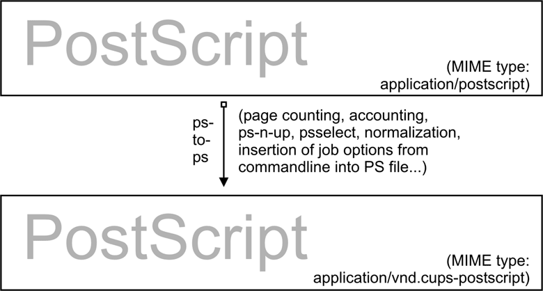 Adding device-specific print options.