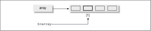 Figure 1.1