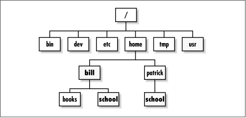 Figure 4.3