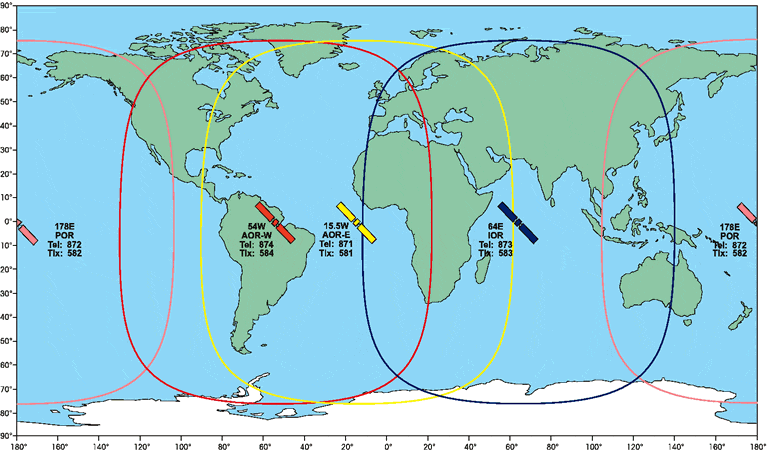 on Garmin Receivers