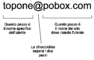 tipico indirizzo utente