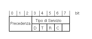 Tipo di Servizio