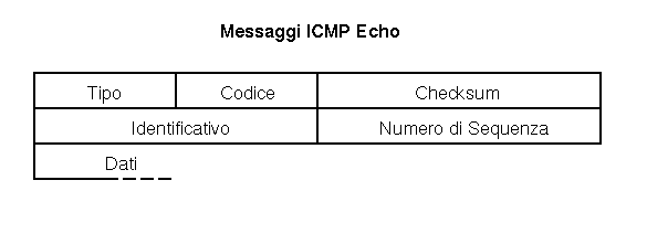 ICMP Ping