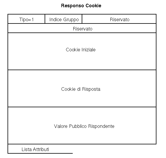 Responso Cookie