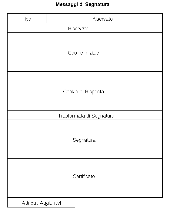 Segnatura