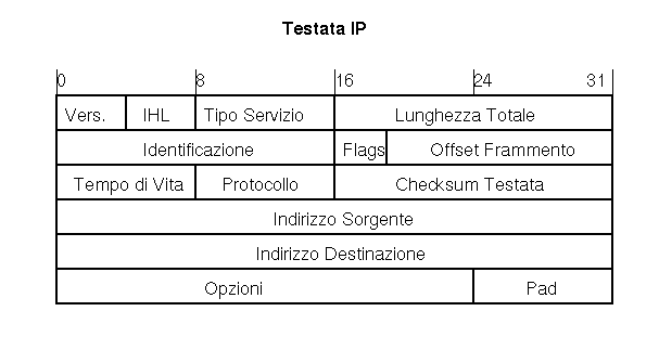 Testata IP
