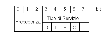Tipo di Servizio