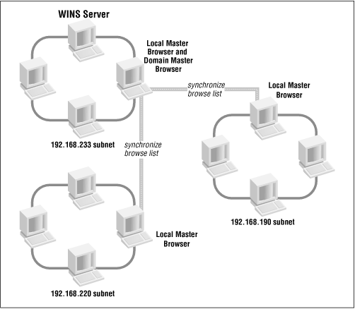 Figure 1.14