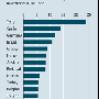 biggest_cds_positions.gif