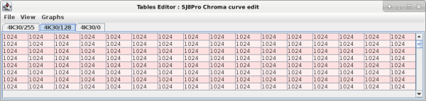 Chroma curve