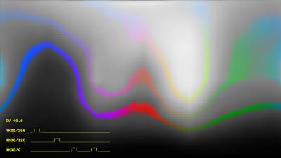Chroma bands: one from 4K30/128, two from 4K30/0