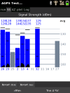 GPS Satellites Signal Strenght