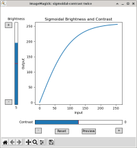 Sigmoidal Increased Brightness