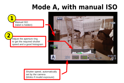 Mode A with manual ISO