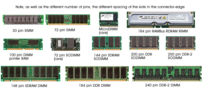 Ddr ram hotsell types