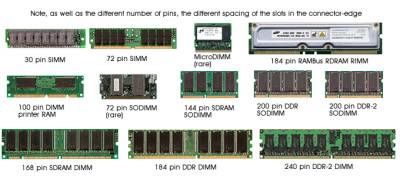 ram types vs unbuffered registered hardware rigacci unregistered