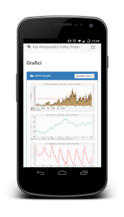 Graphs (daily, weekly, monthly and yearly