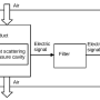 pms5003-block-diagram.png