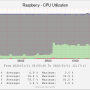 protherm-cpu-percent.png