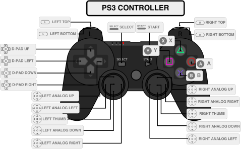 PS3 Controller
