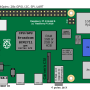 raspberry-pi-4-model-b_draw.png