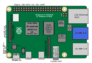 Raspberry Pi 4 Model B