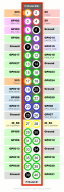 Pi Model B rev.2 and B+ pinout