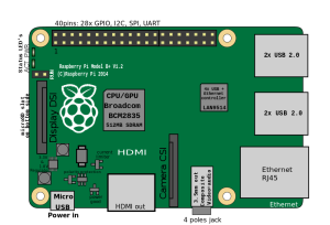 Raspberry Pi B+ rev 1.2