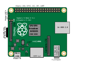 Raspberry Pi model A+ rev1.1