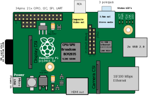 Raspberry Pi Model B rev.2