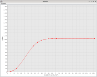 Custom chroma curve */0 (used in over exposed areas)