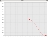 Custom chroma curve */128 (used in correctly exposed areas)