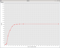 Original chroma curve */0 (used in over exposed areas)