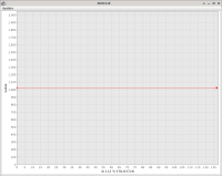 Original chroma curve */128 (used in correctly exposed areas)