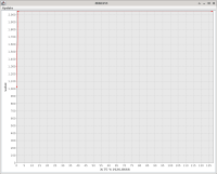 Original chroma curve */255 (used in under exposed areas)