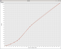 Original gamma curve */0