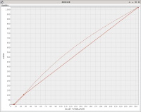 Original gamma curve */128