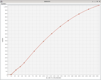 Original gamma curve */255