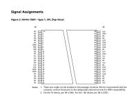 TSOP pinout