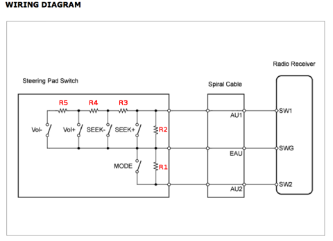Toyota Yairs steering wheel commands: schematic