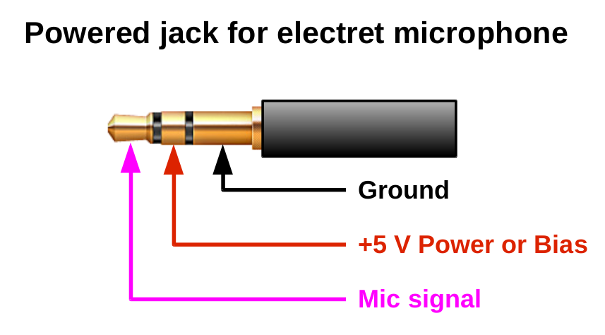 mic-powered-jack.1554740943.png