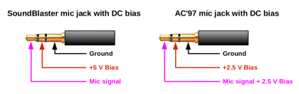 Microphone jack with power supply