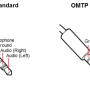 trrs-ctia-omtp-standards.png