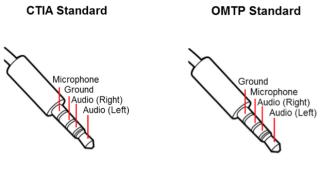 TRRS CTIA and OMTP