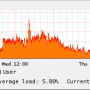 nagiostat_snmp_cpu_load.png