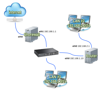 Iptables [rigacci.org]