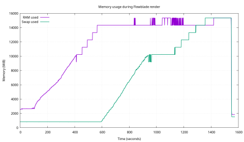 Flowblade rendering memory leak